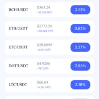 恐らく仮想通貨の取引をするサイト