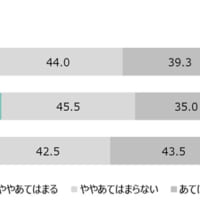 現在の防災対策