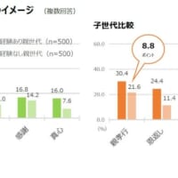 介護経験別「介護」のイメージ