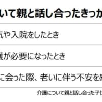 介護について親と話し合ったきっかけ