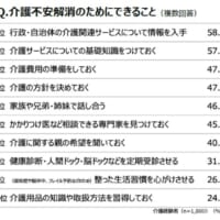 介護不安解消のためにできること