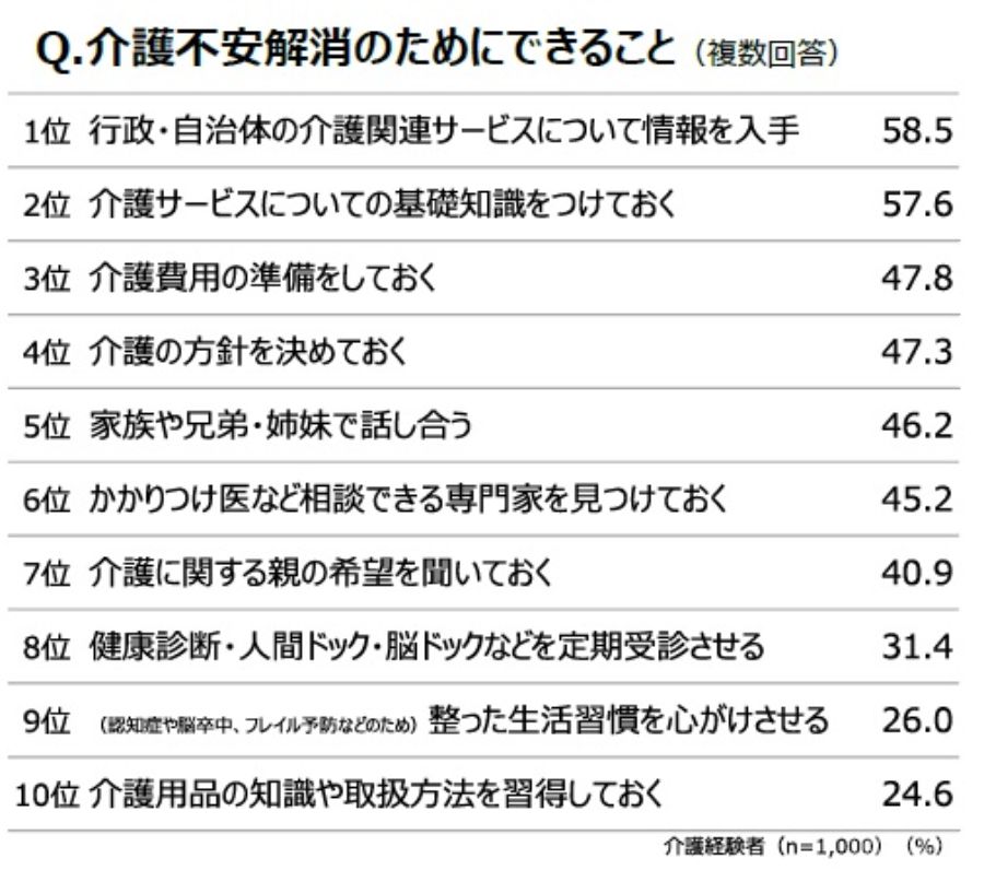 介護不安解消のためにできること