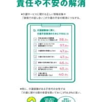 介護経験がある方の、介護の責任や不安の解消