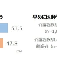 介護に対する考え方