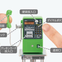 受話器の取り外しやダイヤルの回転など、細かな動作を再現