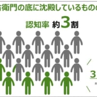 底に溜まっていたものは何か知っていた人は、わずか31.3％