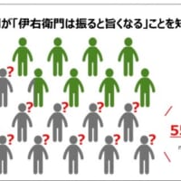 振るとさら旨くなることを知らない人が約6割