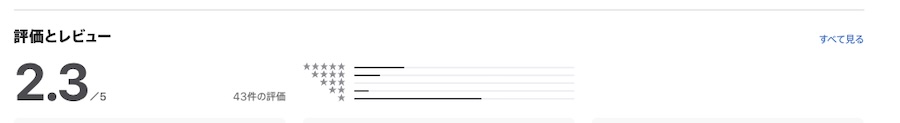 評価はかなり低い