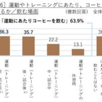 運動するにあたってコーヒーを飲むアスリート