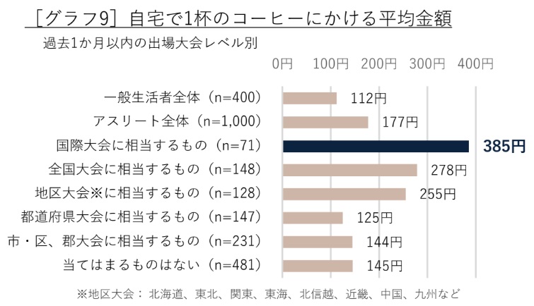 平均金額