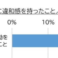 「陽キャ」調査結果