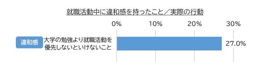 「陽キャ」調査結果