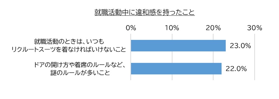 「ルール」調査結果