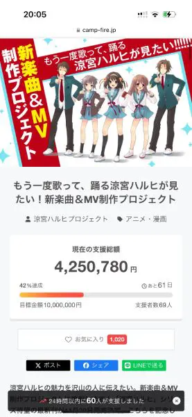 涼宮ハルヒ　SOS団グッズリッチコース　クラウドファンディング 涼宮ハルヒ SOS団グッズリッチコース クラウドファンディング