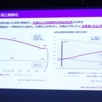 労働力不足と高齢化