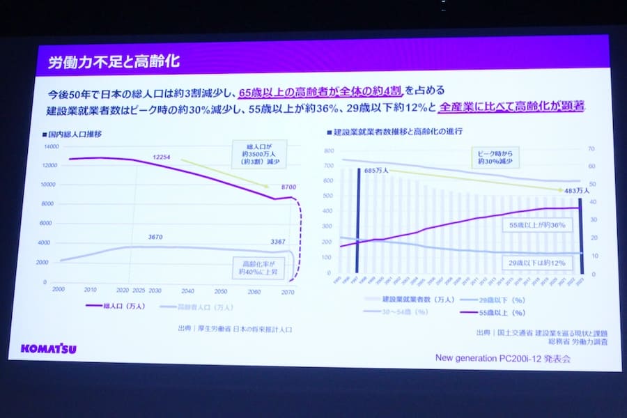 労働力不足と高齢化