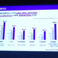 インフラの老朽化