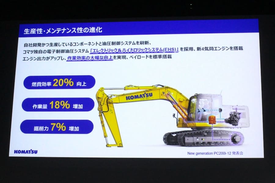 生産性の進化