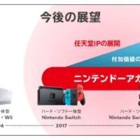 プレゼンテーション資料の一部