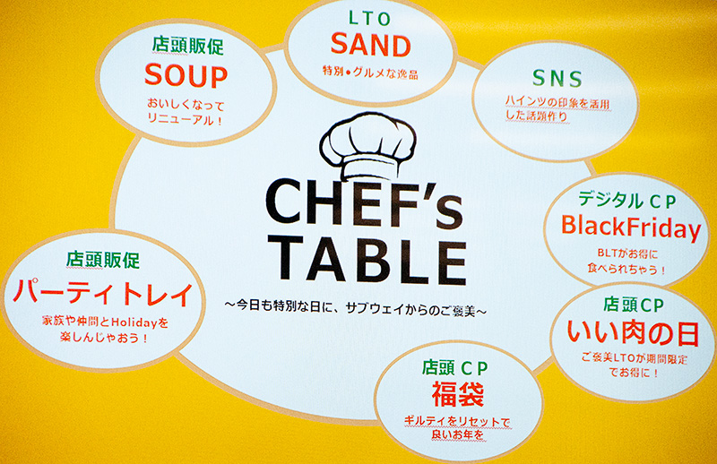 サブウェイが11月13日から翌年1月7日にかけて掲げる冬季コンセプト「CHEF’s TABLE　〜今日も特別な日に、サブウェイからのご褒美〜」