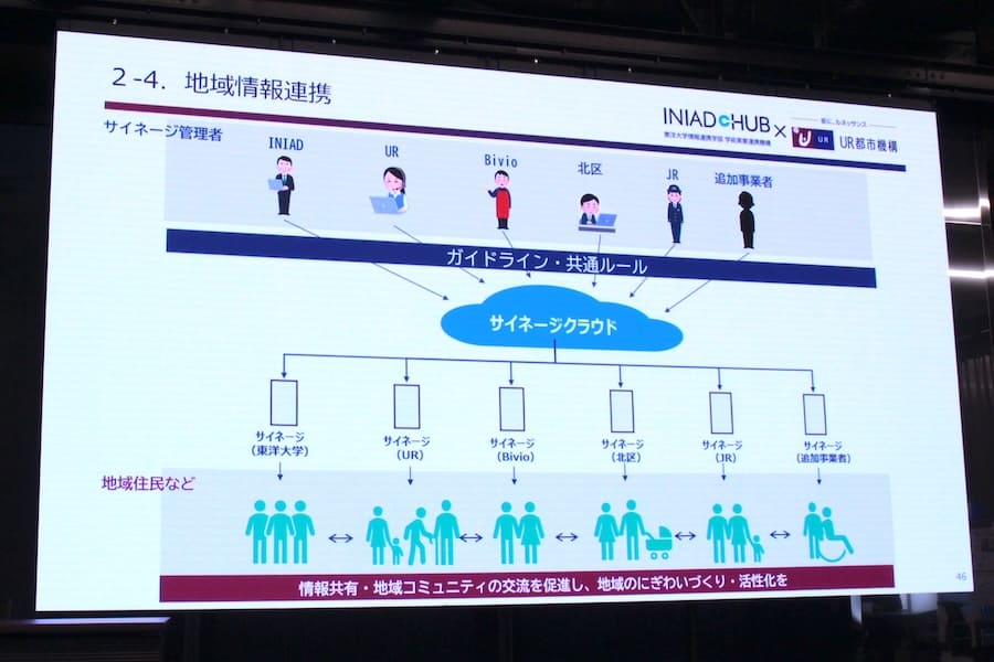 サイネージでの情報共有も