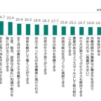 農業をやってみたい20代が考える農業の魅力