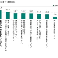 目指したい農業スタイル