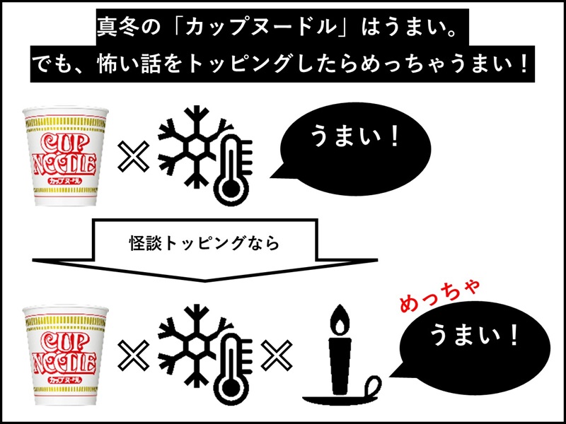 日清食品が、カップヌードルを「めっちゃうまくする」方法としてたどり着いたのが「怪談」