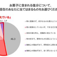 Jagabee食塩不使用調査