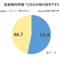 試食相対評価