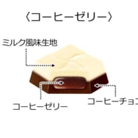 コーヒーゼリー入りのチロルチョコ