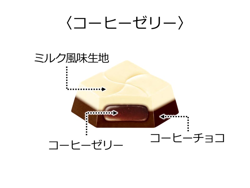 コーヒーゼリー入りのチロルチョコ