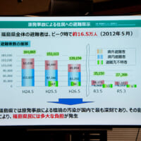 事故に伴い、ピーク時には福島県を中心に約16.5万人が避難