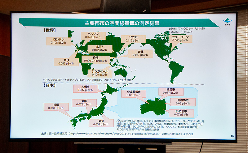 除染作業の結果、2018〜2019年には福島県内の空間放射線量は他都市と変わらない水準に