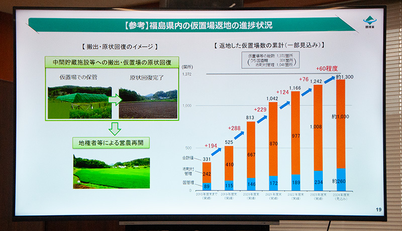 大熊町・双葉町に中間貯蔵施設 県内の除去土壌仮置き場は1370→約110か所に減少