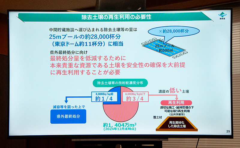 除去土壌の約4分の3は再生利用が可能 IAEA（国際原子力機関）も評価