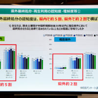 除去土壌の最終処分に向けた理解促進と環境再生の両立が課題