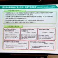 令和7年度の国家予算案のうち、環境再生関連予算案として総額 2436億円が計上