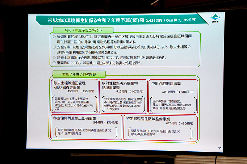 令和7年度の国家予算案のうち、環境再生関連予算案として総額 2436億円が計上