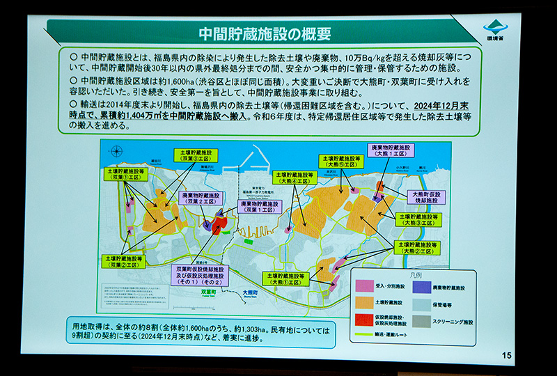 大熊町・双葉町に設置した中間貯蔵施設について、現在総敷地面積1600ヘクタール中、8割の土地を取得。このうち民有地の取得率は約9割