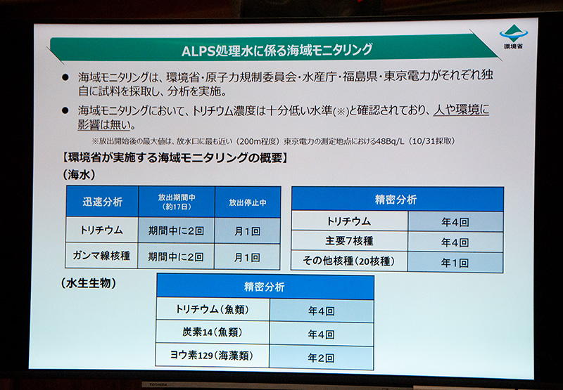 「ALPS（アルプス）処理水」の海域モニタリング結果