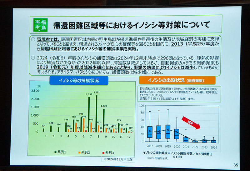 帰還困難地域における超獣害対策 イノシシ・アライグマ・ハクビシンは減少