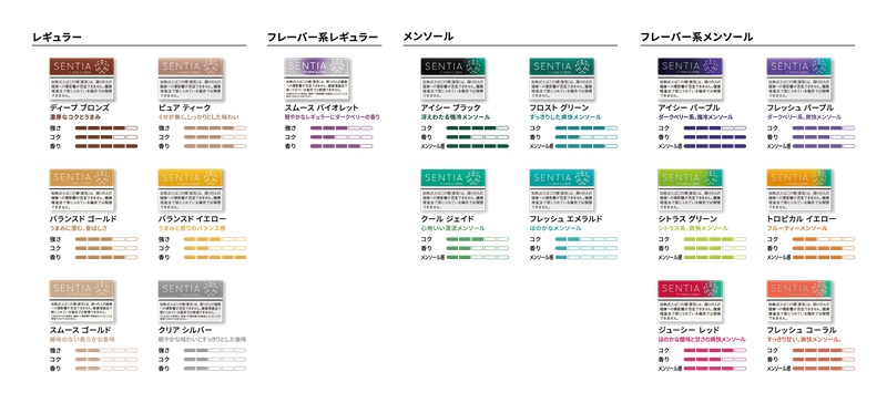 全17銘柄となったセンティア