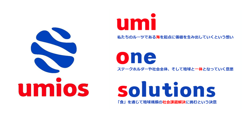 新社名「Umios」は、「umi（海）」、「one（一体）」、「solutions（解決策）」を組み合わせた造語