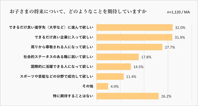 教育トレンド2025】社会人の6割超が“学ばない”現実 子どもに礼儀