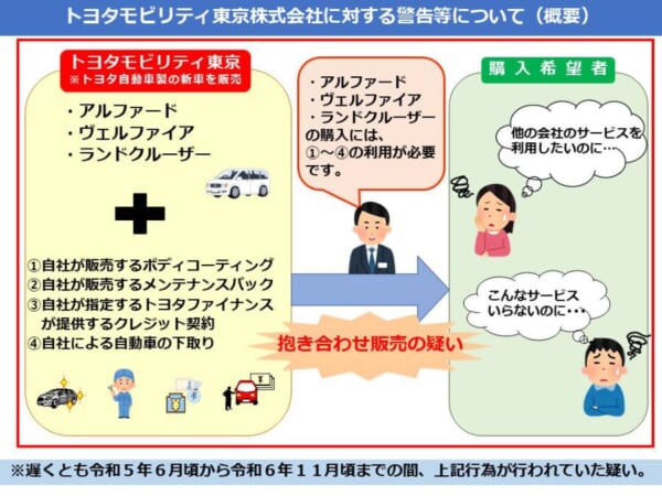 アルファードなど対象に「抱き合わせ販売」　トヨタモビリティ東京に公取委が警告