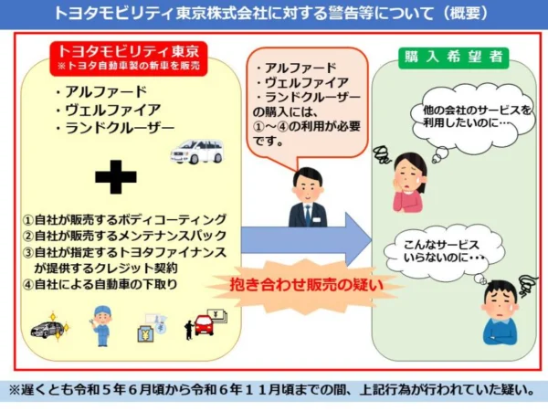 アルファードなど対象に「抱き合わせ販売」　トヨタモビリティ東京に公取委が警告