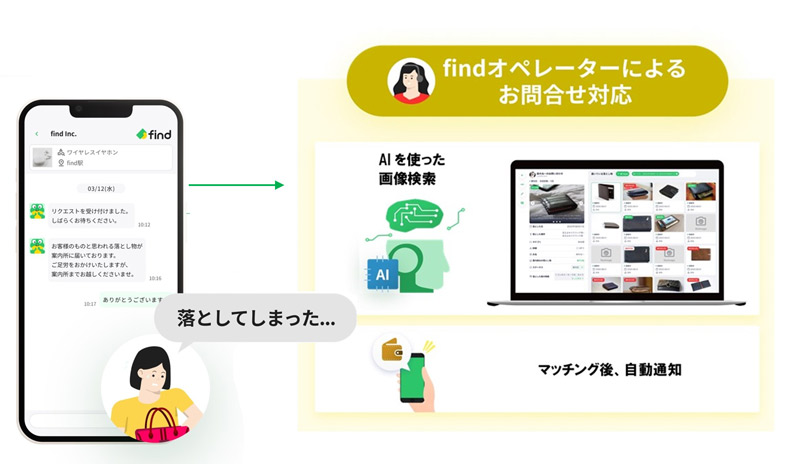 多言語対応のチャット機能「find chat」