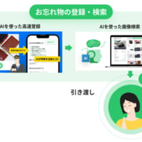 AIによる画像検索機能