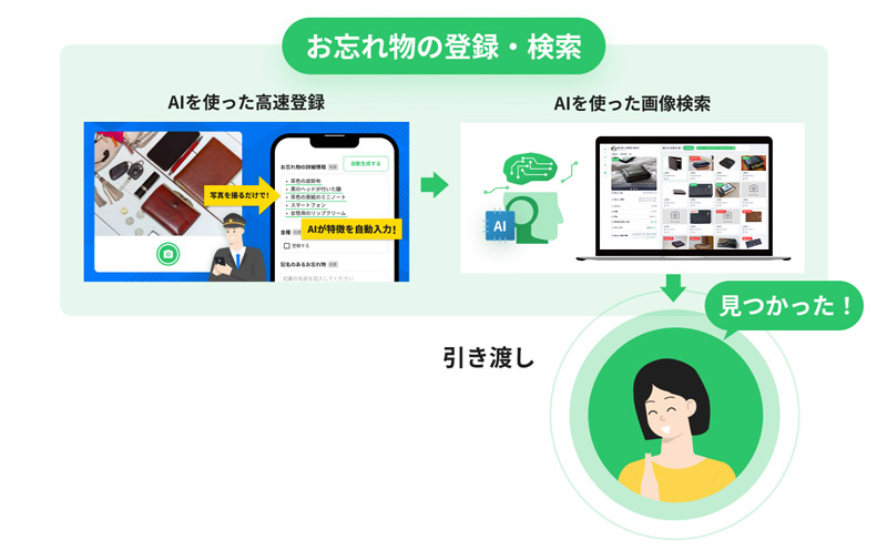 AIによる画像検索機能